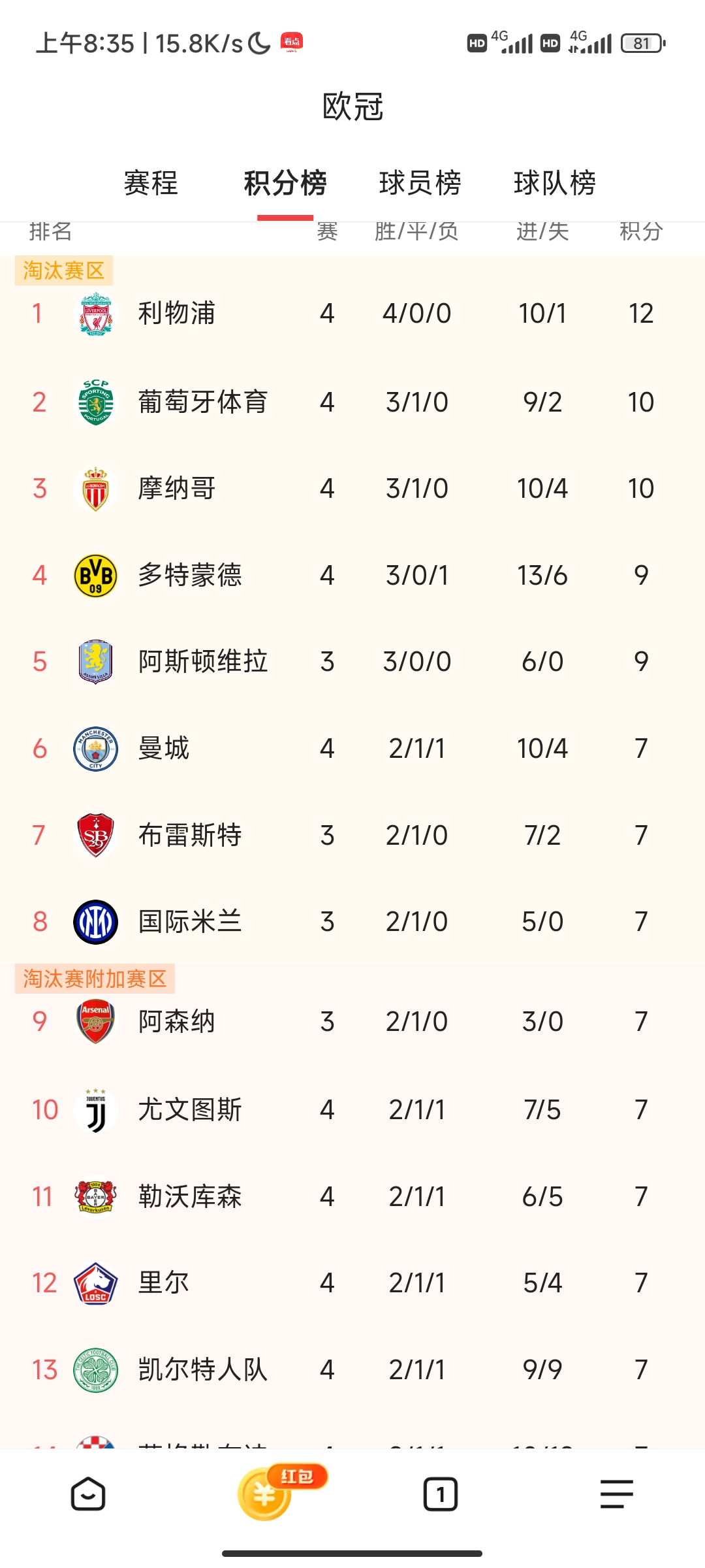 利物浦客场击败伯恩利，继续领跑积分榜的简单介绍