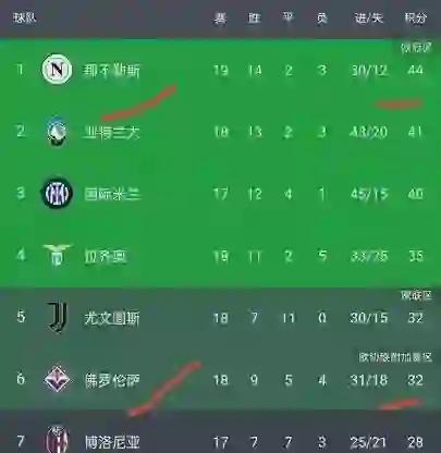 包含那不勒斯客场大胜，稳固积分排名的词条